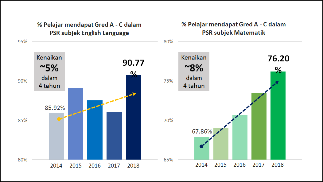 Announcements PSR 2018 Examination Results Released